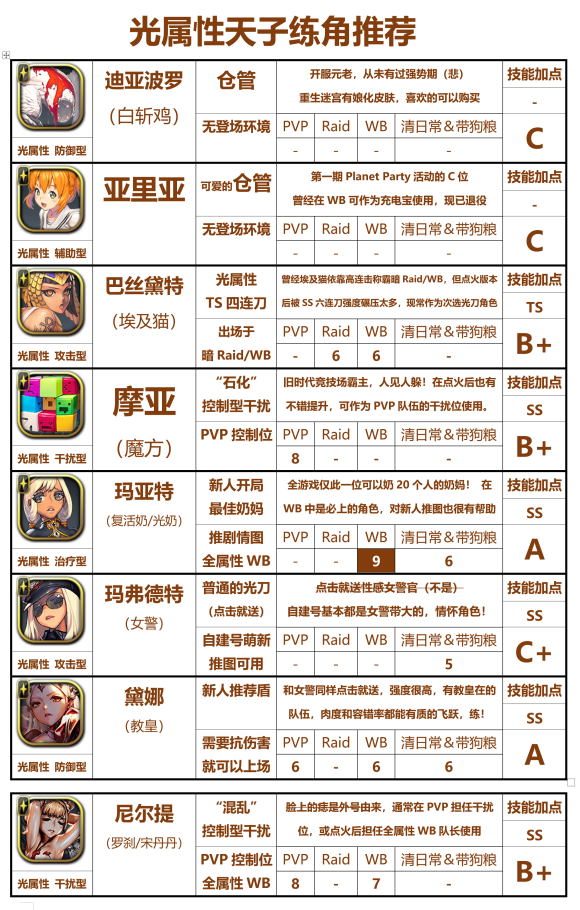 天命之子国际服