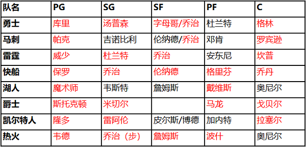球队组合搭配及热门球队技能分析截图2
