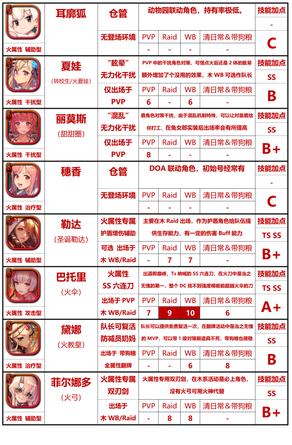 天命之子国际服