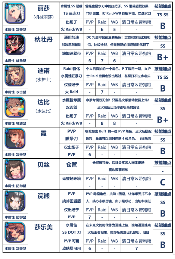 天命之子国际服