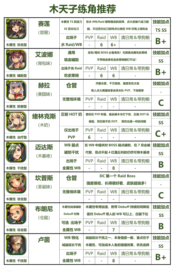 天命之子国际服