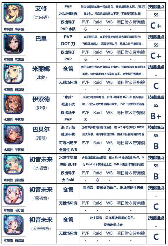 天命之子国际服
