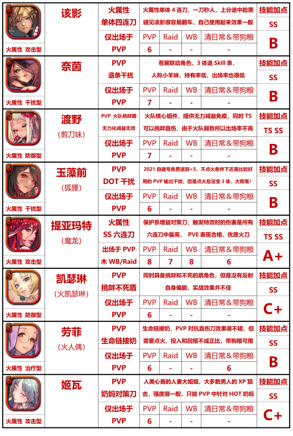 天命之子国际服