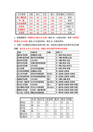 怎么玩截图4