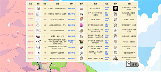 植物大战僵尸线条小狗版