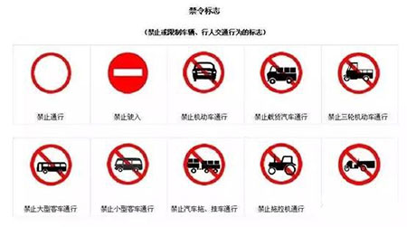 科目一答题技巧之禁令标志