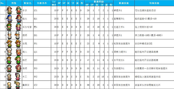 大海贼探险物语DX