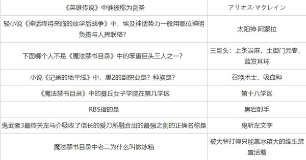 LK轻小说app