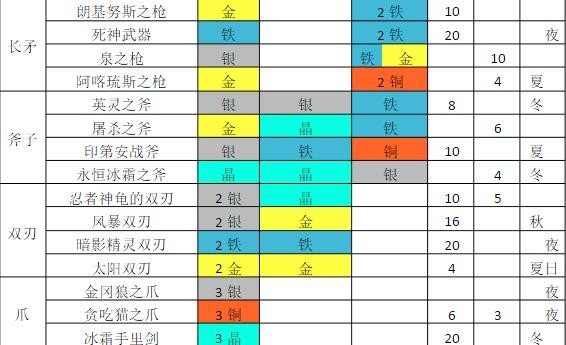 铁匠迷情2汉化版
