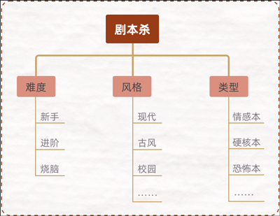 达咩app