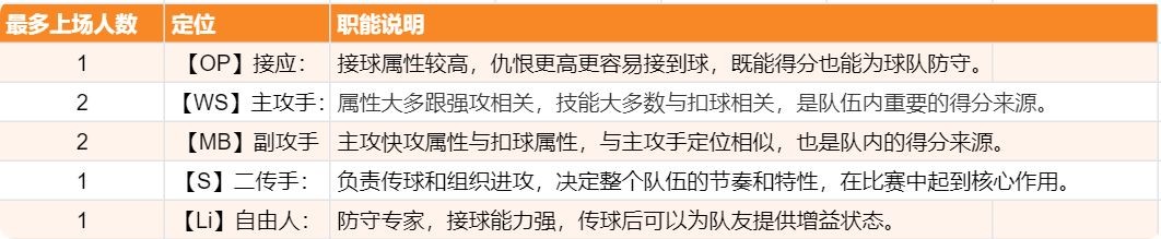 排球少年新的征程