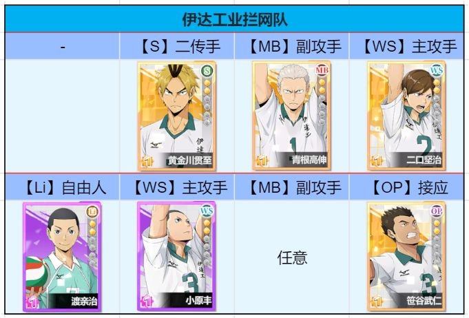 排球少年新的征程